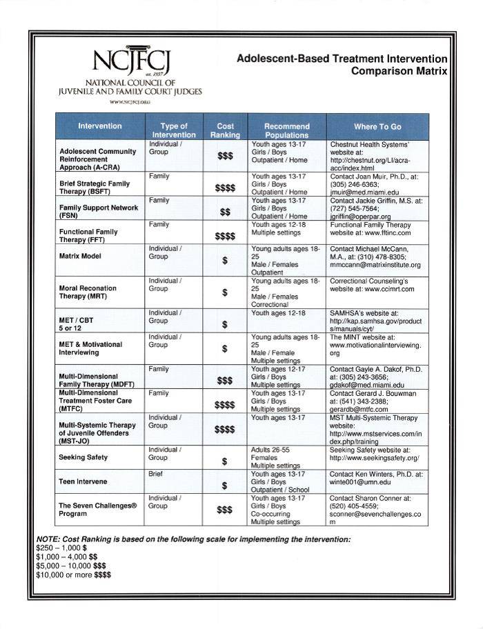 Adolescent-Based Treatment Intervention Comparison Matrix
